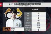 半岛体育娱乐-Doinb官方宣布重要助攻新规，日本队引发争议！